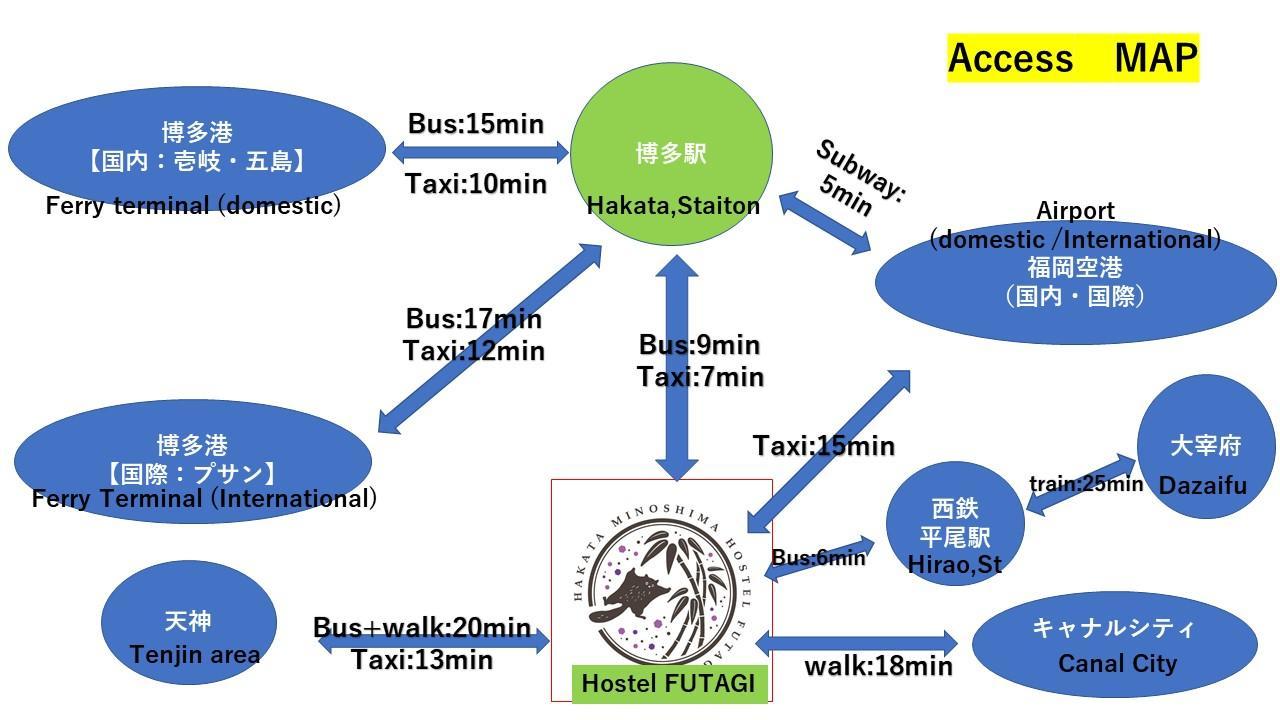 ホステル二木 Hostel Futagi ゲストハウス Fukuoka  Luaran gambar